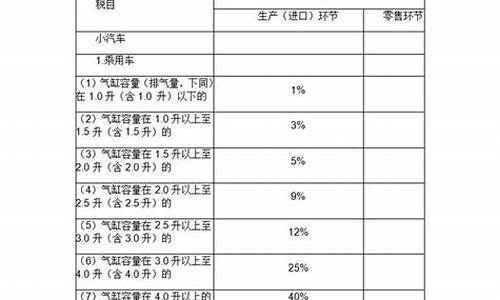 豪华汽车加征消费税_豪华汽车加征消费税吗