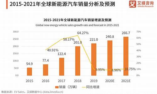 新能源汽车排名及价格_微型新能源汽车排名及价格