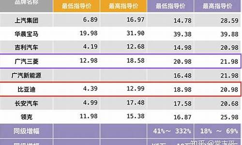 新能源汽车价格对比图_新能源汽车价格对比图表大全