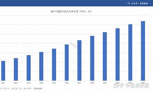 保时捷汽车保有量_保时捷全国保有量