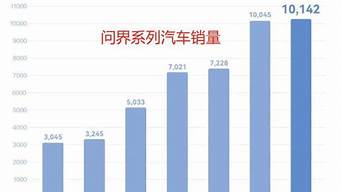 问界汽车销量2023年销量_问界m5上市时间