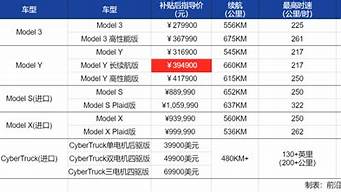 特斯拉汽车价格组成_特斯拉的相关价格