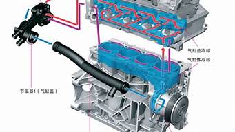 桑塔纳汽车发动机冷却系统