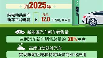 新能源汽车规划发布_新能源汽车规划发布时间