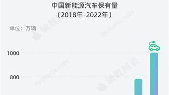 新能源汽车保有量_新能源汽车保有量是什么意思
