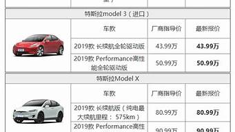 2021汽车报价大全实时精准_2021汽车报价大全实时精准查询