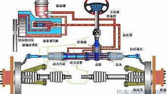 polo汽车转向异响原因_polo汽车转向异响原因分析