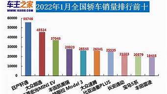 2月suv汽车销量排行榜_2月sUv汽车销量排行榜更新