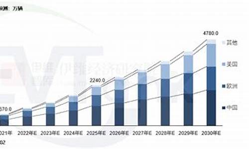 新能源汽车销量趋势图_新能源汽车销量趋势图 按月