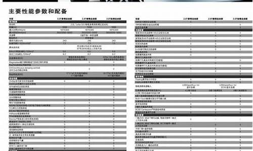 别克suv报价配置表大全_别克suv报价配置表大全图片